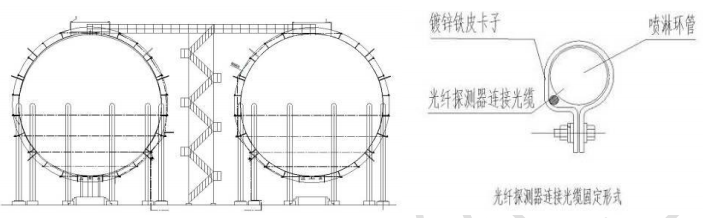 球罐光纤光栅安装示意图