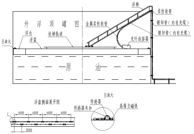 浮顶罐结构图片