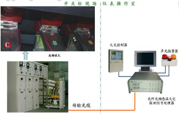 开关柜触头温度在线监测系统