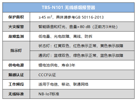 拓宝科技发布新一代NB-IoT烟感产品规格参数