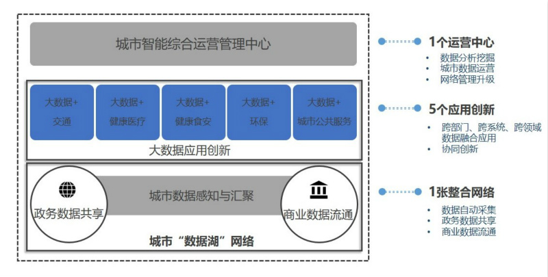 拓宝科技发布新一代NB-IoT烟感系统数据结构