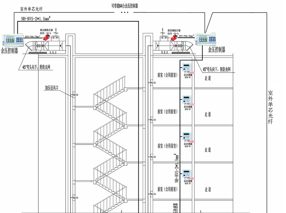 RXYK Y300疏散通道余压监控系统示意图