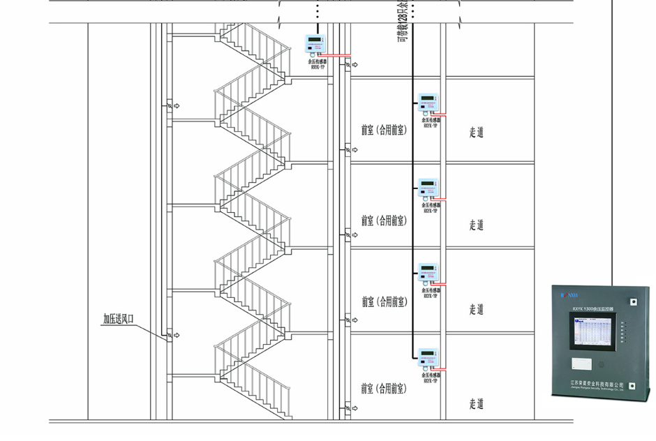 RXYK Y300疏散通道余压监控系统示意图