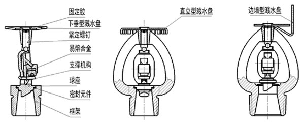 易熔合金洒水喷头结构图