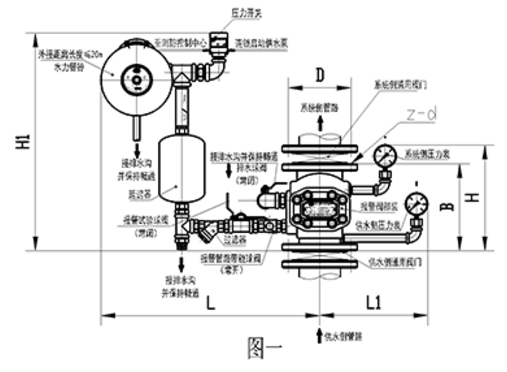 湿式报警阀工作原理图图片