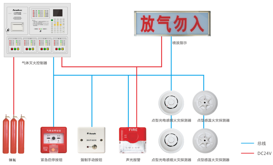 JB-LBZ2-FS5093气体灭火控制器系统图