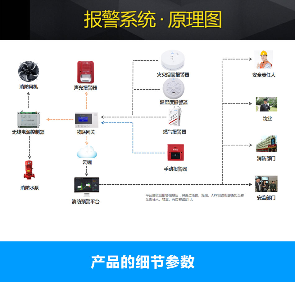 战马智慧消防联动系统