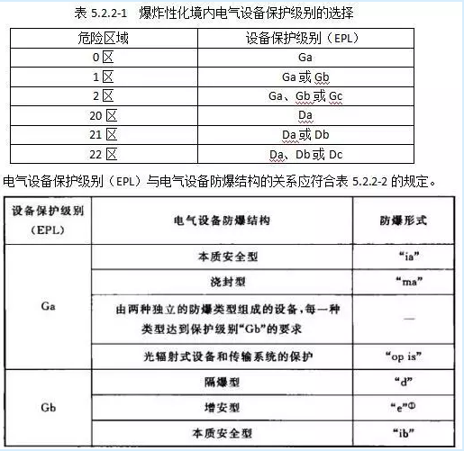 本安型消防探测器能够满足防爆要求