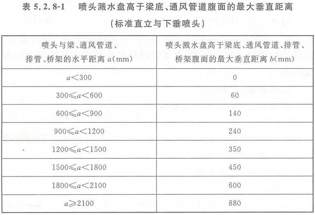 早期抑制快速响应喷头的安装要求