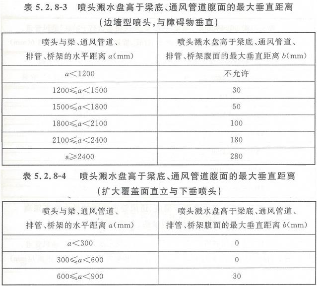 早期抑制快速响应喷头的安装要求