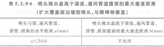 早期抑制快速响应喷头的安装要求