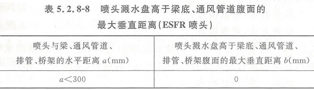 早期抑制快速响应喷头的安装要求