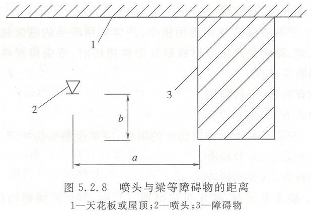 早期抑制快速响应喷头的安装要求