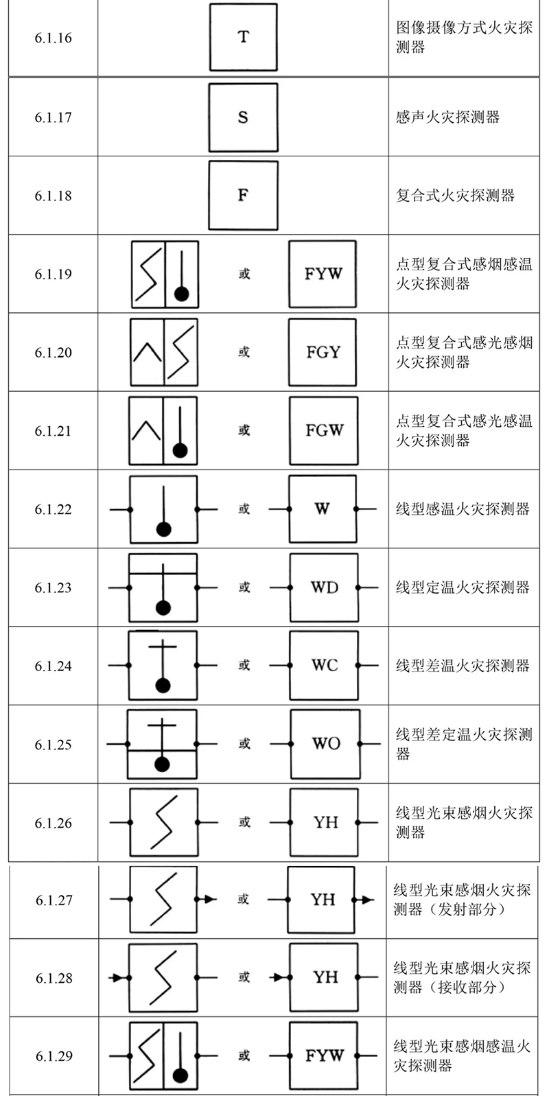 消防设备标识符号图片