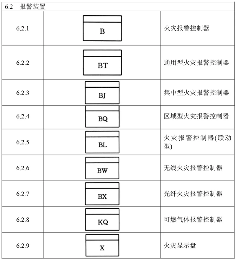 火灾报警设备的图形符号