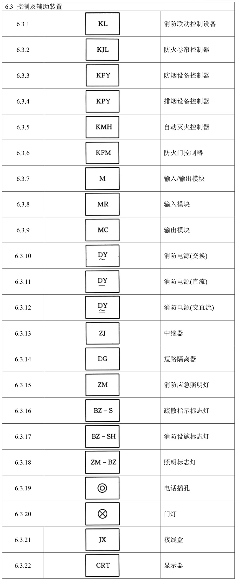 火灾报警设备的图形符号