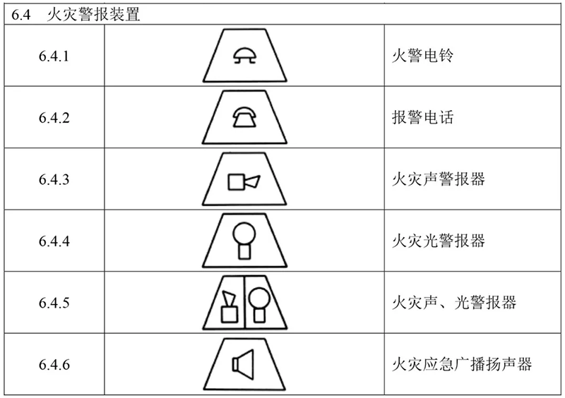 火灾报警设备的图形符号