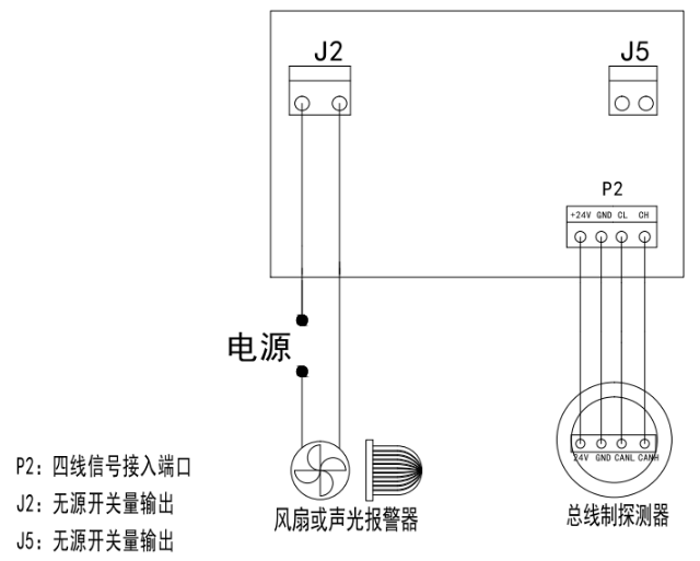 VT320气体报警控制器接线