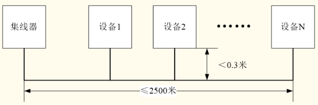 火灾报警控制器CAN联网T型布线