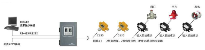 总线制系统图
