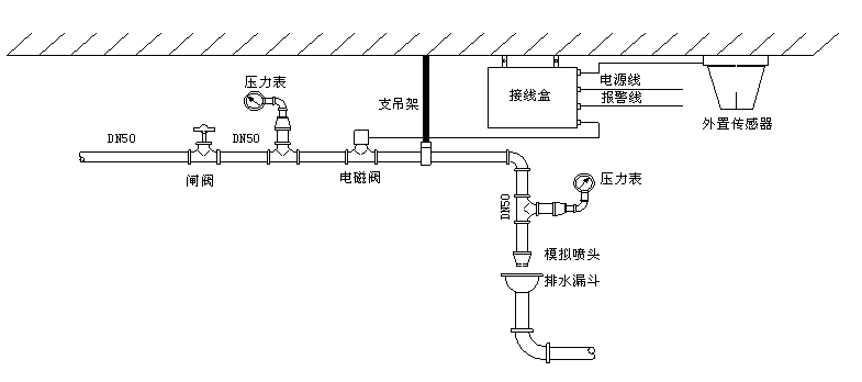 末端试水装置组成