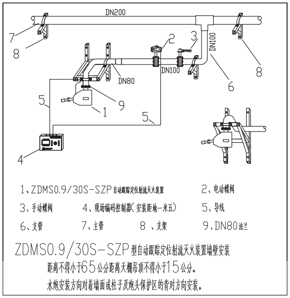 ZDMS0.9/30S-SZP自动跟踪定位射流灭火装置设备安装接线