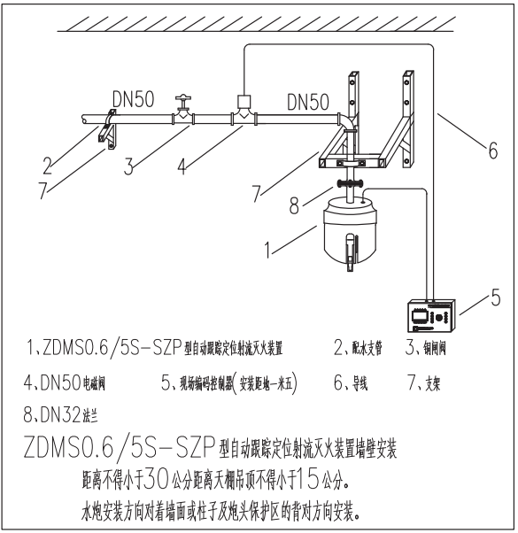 消防水炮安装