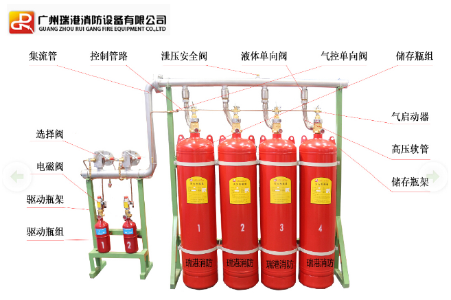 QMQ4.2/90N-RG系列有管网七氟丙烷灭火设备主要结构图