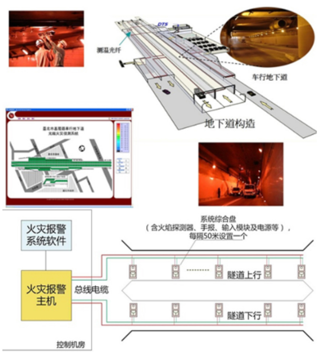 公路隧道分布式光纤火灾报警系统DTS应用解决方案