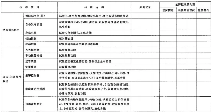 建筑消防设施检测记录表