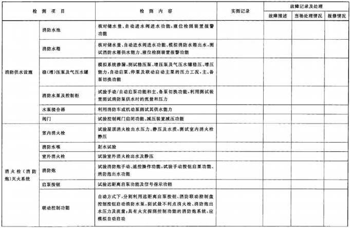 建筑消防设施检测记录表