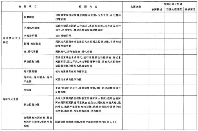 建筑消防设施检测记录表