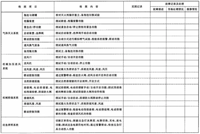 建筑消防设施检测记录表