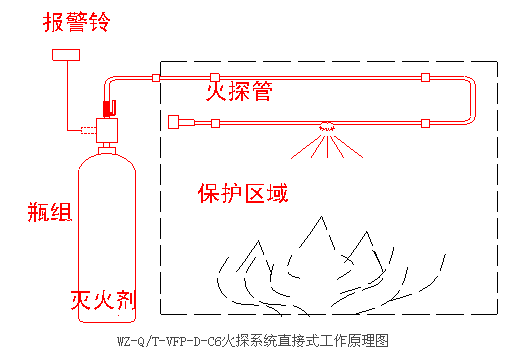 直接式探火管