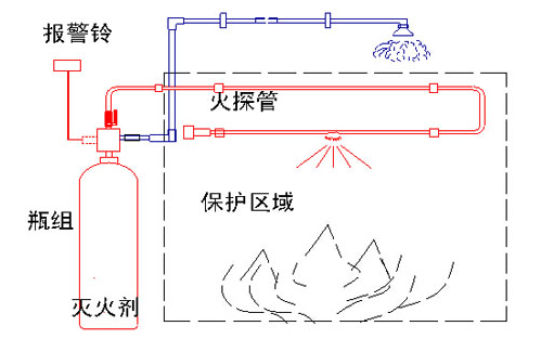 间接式探火管