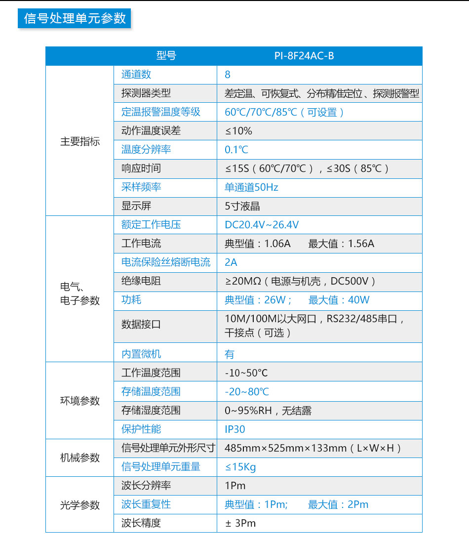 PI-8F24AC-B光纤光栅线型感温火灾探测器