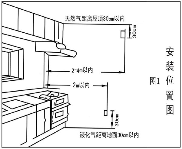 家用气体报警器安装说明