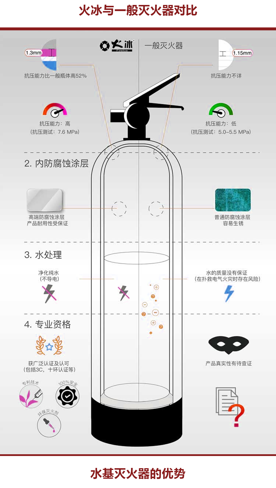 MSZ/3贮压水系手提式灭火器