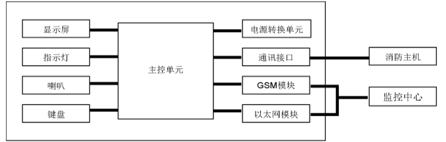 JK-GH2013G物联网用户信息装置