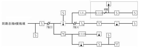 环形总线火灾报警控制系统与其他树形总线形式火灾报警控制系统的区别