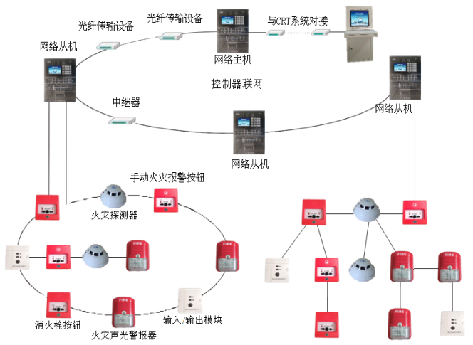 AHG9630分布智能火灾自动报警系统图