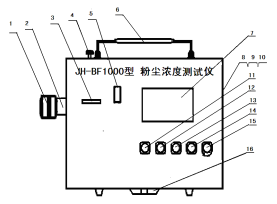 JH-BF1000粉尘浓度测试仪组成结构