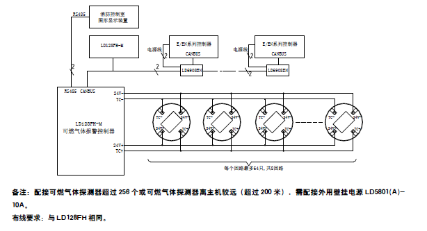 JB-QB-LD128FH-M可燃气体报警控制器