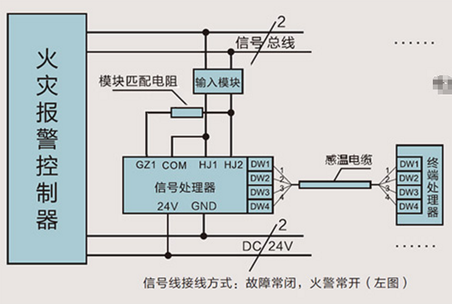 感温电缆的接线方法