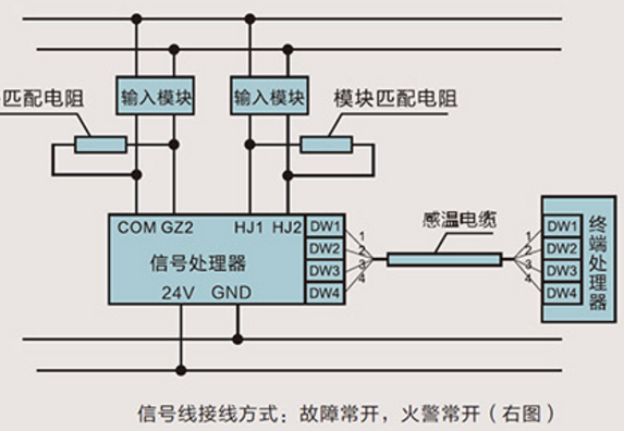 感温电缆的接线方法