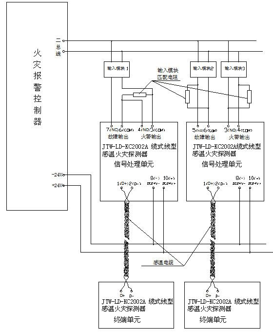 感温电缆接线方法