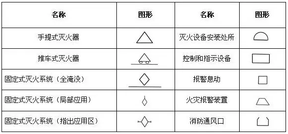 消防工程基本图形符号