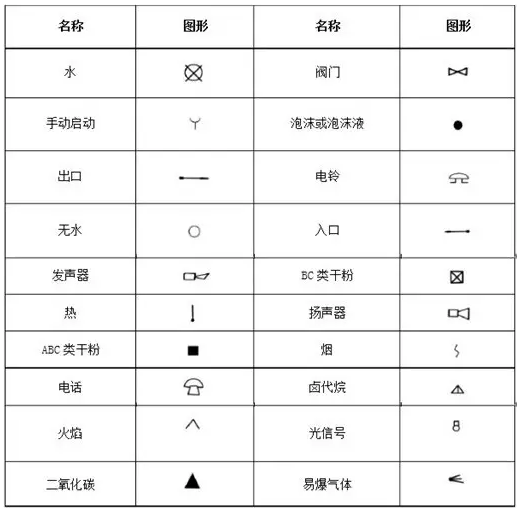 消防工程辅助符号