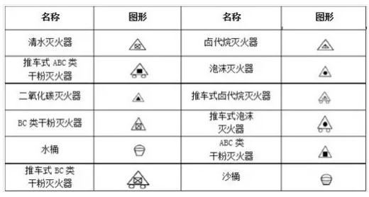 消防工程灭火器符号