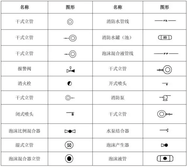 消防管路及配件符号